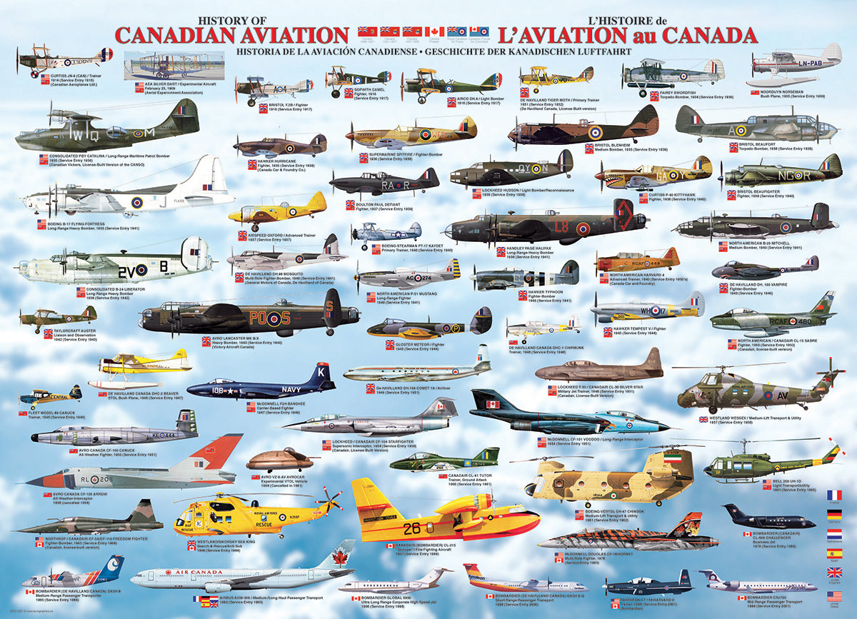 History of Canadian Aviation - 1000pc